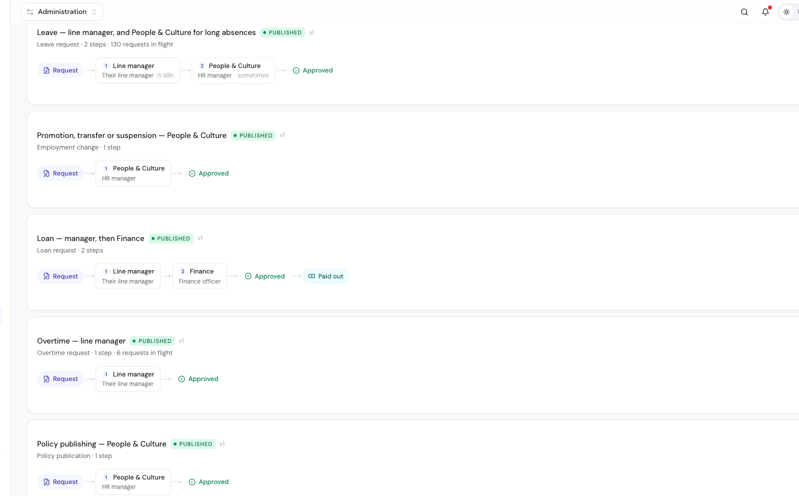 Workflow builder — a condition on the canvas